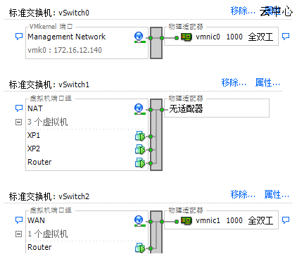 VMWare Esxi + 海蜘蛛配置NAT共享IP上网